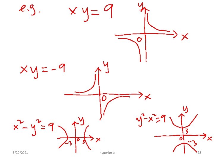 3/10/2021 hyperbola 28 