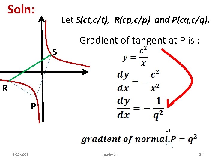 Soln: Let S(ct, c/t), R(cp, c/p) and P(cq, c/q). S Gradient of tangent at