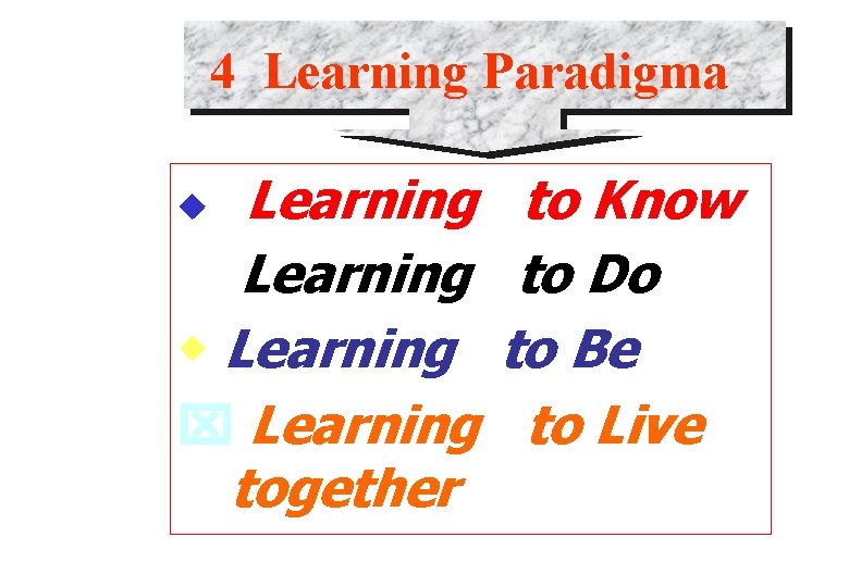 4 Learning Paradigma Learning together u to Know to Do to Be to Live