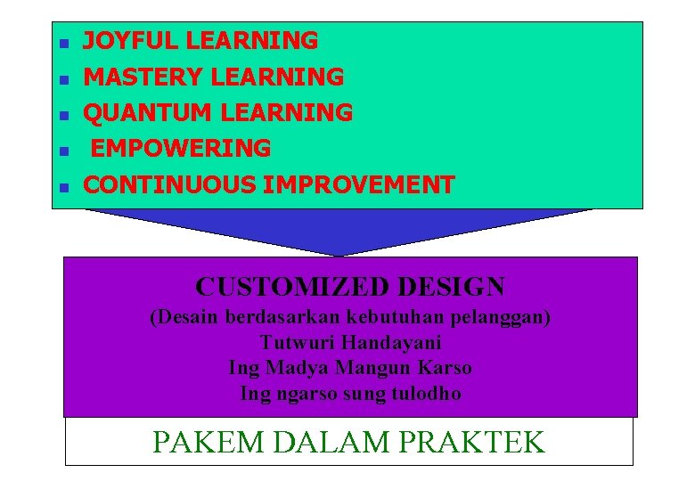 n n n JOYFUL LEARNING MASTERY LEARNING QUANTUM LEARNING EMPOWERING CONTINUOUS IMPROVEMENT CUSTOMIZED DESIGN