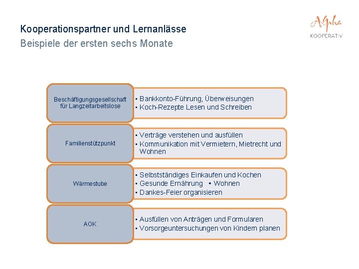 Kooperationspartner und Lernanlässe Beispiele der ersten sechs Monate Beschäftigungsgesellschaft für Langzeitarbeitslose Familienstützpunkt Wärmestube AOK