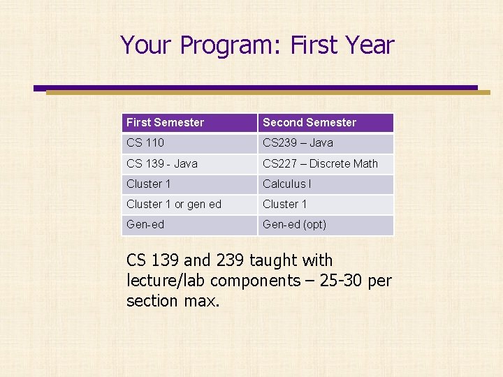 Your Program: First Year First Semester Second Semester CS 110 CS 239 – Java