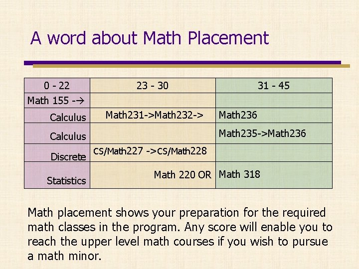 A word about Math Placement 0 - 22 Math 155 - 23 - 30