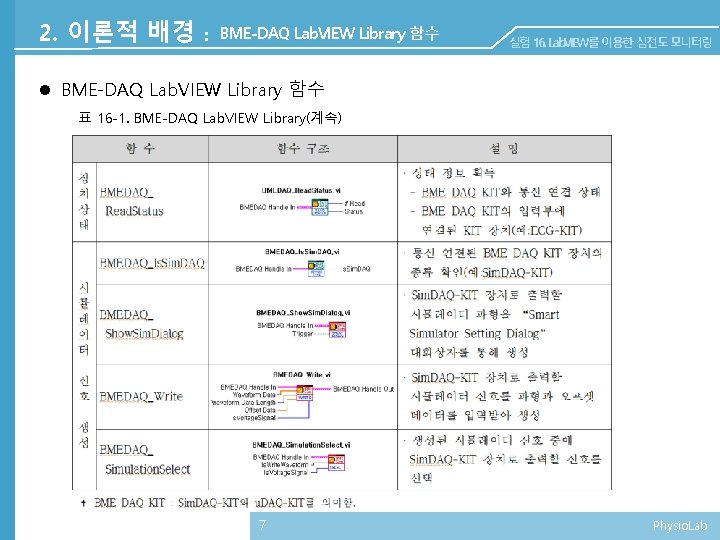 2. 이론적 배경 : BME-DAQ Lab. VIEW Library 함수 실험 16. Lab. VIEW를 이용한