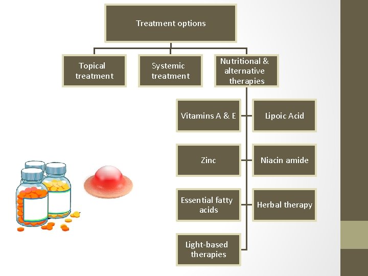 Treatment options Topical treatment Nutritional & alternative therapies Systemic treatment Vitamins A & E