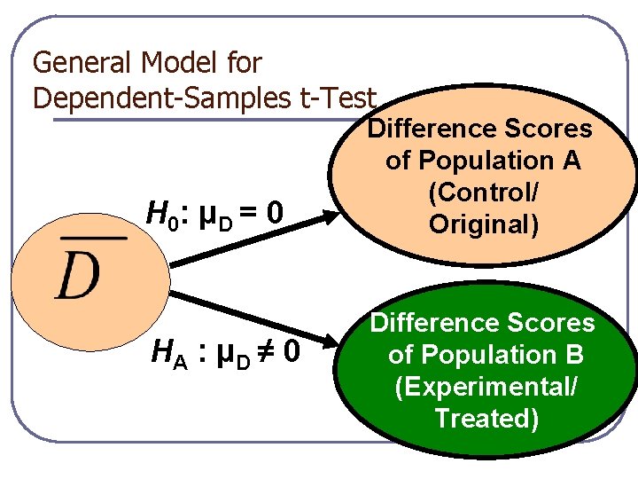 General Model for Dependent-Samples t-Test H 0: μ D = 0 HA : μ