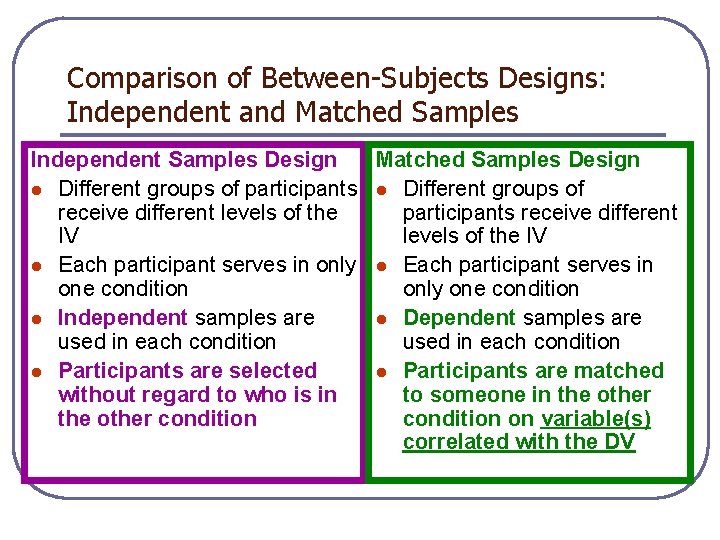 Comparison of Between-Subjects Designs: Independent and Matched Samples Independent Samples Design Matched Samples Design