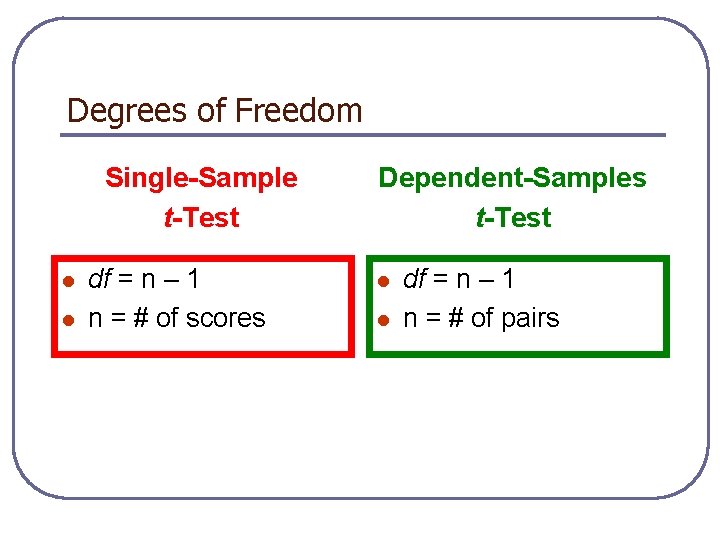 Degrees of Freedom Single-Sample t-Test l l df = n – 1 n =