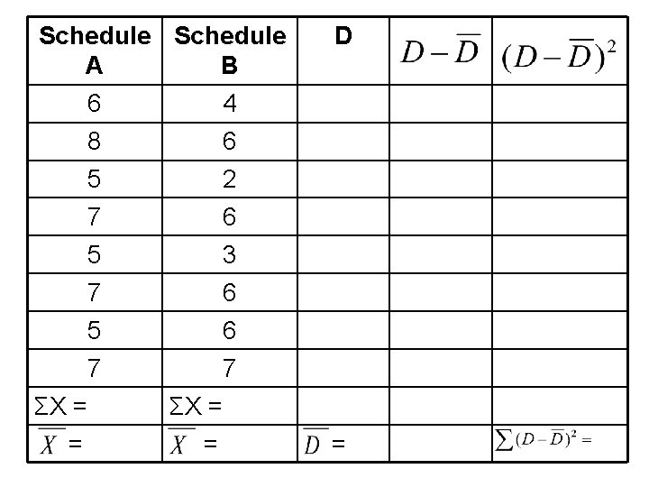 Schedule A B 6 8 5 7 5 7 ΣX = = 4 6