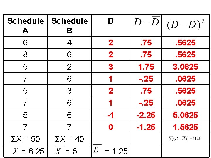 Schedule A B 6 4 8 6 5 2 7 6 5 3 7