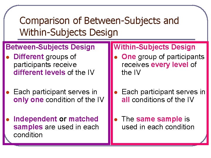 Comparison of Between-Subjects and Within-Subjects Design Between-Subjects Design l Different groups of participants receive