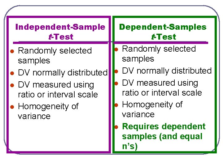 Independent-Sample t-Test l l Randomly selected samples DV normally distributed DV measured using ratio
