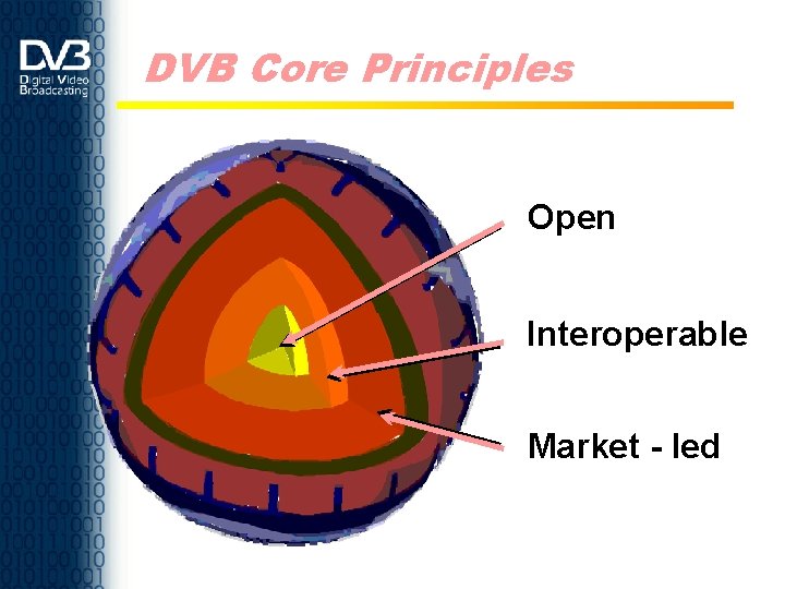 DVB Core Principles Open Interoperable Market - led 