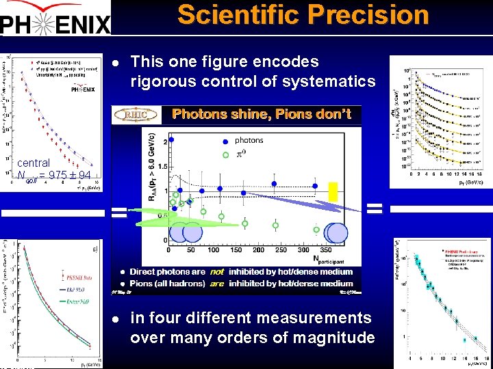 Scientific Precision This one figure encodes rigorous control of systematics l central Ncoll =