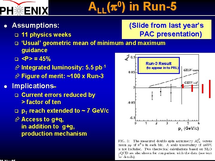 ALL(p 0) in Run-5 l Assumptions: (Slide from last year’s PAC presentation) 11 physics