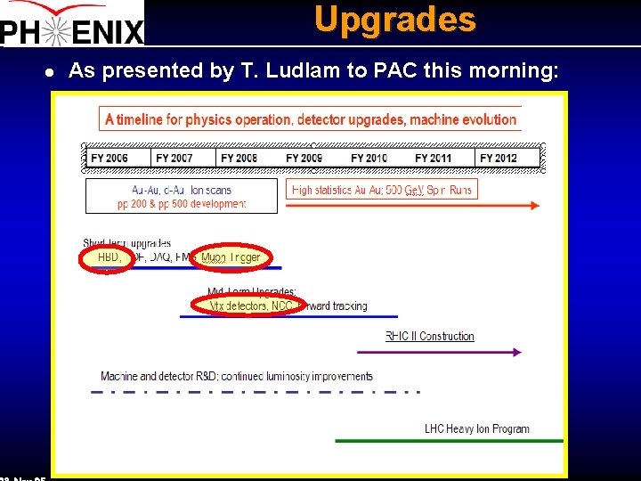 Upgrades l As presented by T. Ludlam to PAC this morning: 