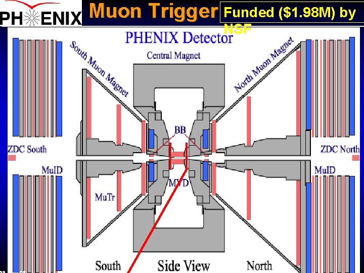Muon Trigger Funded ($1. 98 M) by NSF 