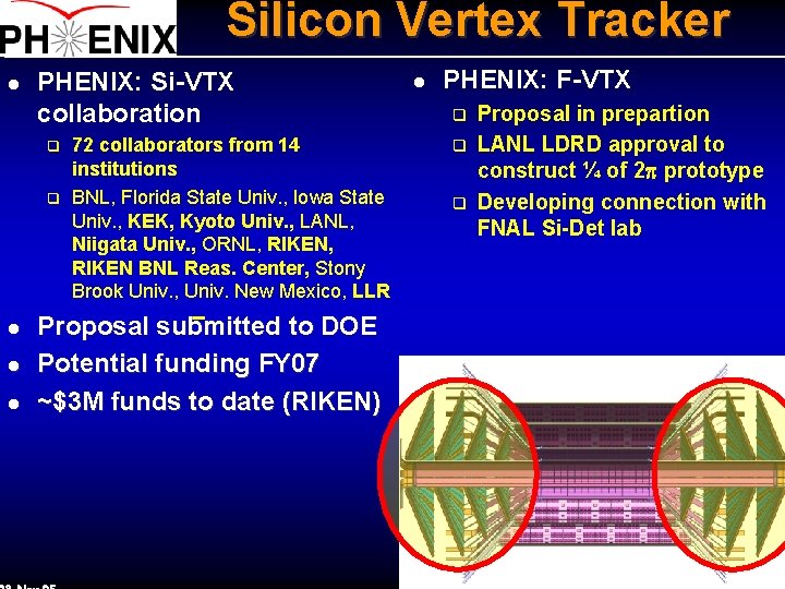 Silicon Vertex Tracker l PHENIX: Si-VTX collaboration q q l l l 72 collaborators