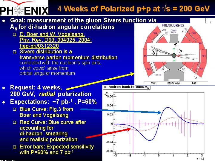 4 Weeks of Polarized p+p at √s = 200 Ge. V l Goal: measurement