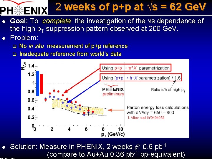 2 weeks of p+p at √s = 62 Ge. V l l Goal: To