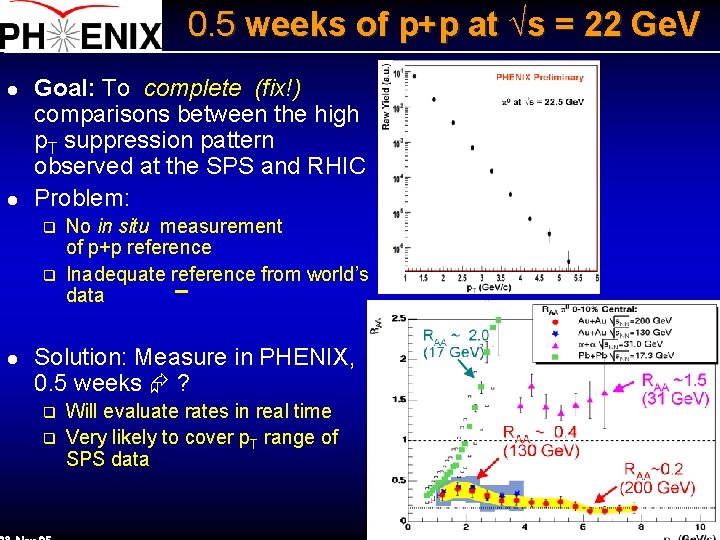 0. 5 weeks of p+p at √s = 22 Ge. V l l Goal: