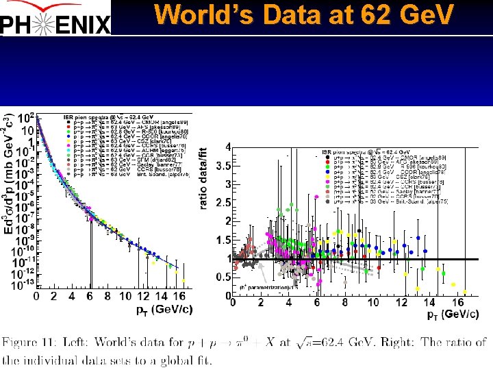 World’s Data at 62 Ge. V 
