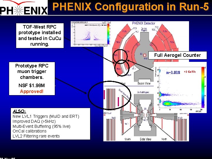 PHENIX Configuration in Run-5 TOF-West RPC prototype installed and tested in Cu. Cu running.