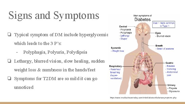 Signs and Symptoms ❏ Typical symptom of DM include hyperglycemia which leads to the