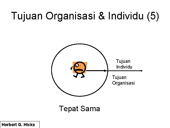 Tujuan Organisasi & Individu (5) Tujuan Individu Tujuan Organisasi Tepat Sama Herbert G. Hicks