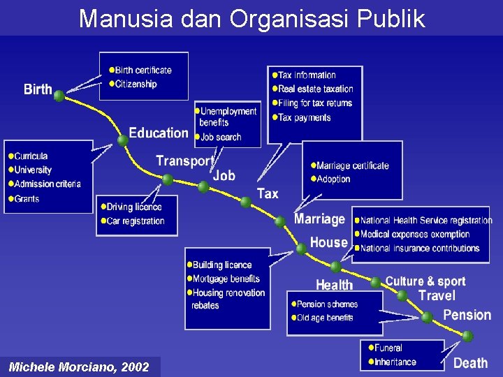 Manusia dan Organisasi Publik Michele Morciano, 2002 