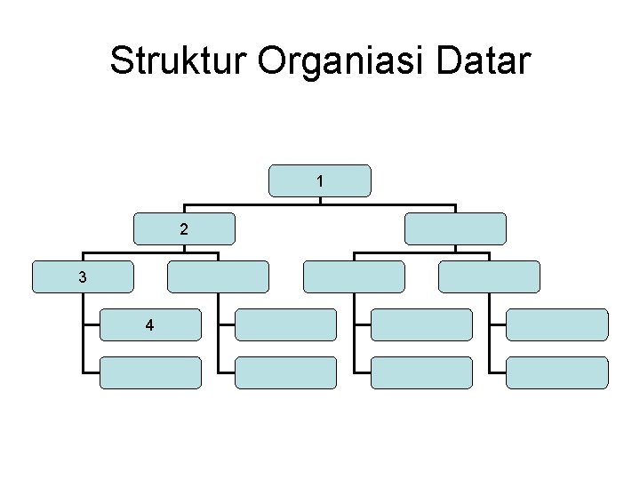 Struktur Organiasi Datar 1 2 3 4 