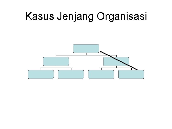 Kasus Jenjang Organisasi 