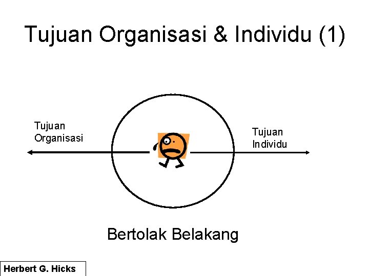 Tujuan Organisasi & Individu (1) Tujuan Organisasi Tujuan Individu Bertolak Belakang Herbert G. Hicks