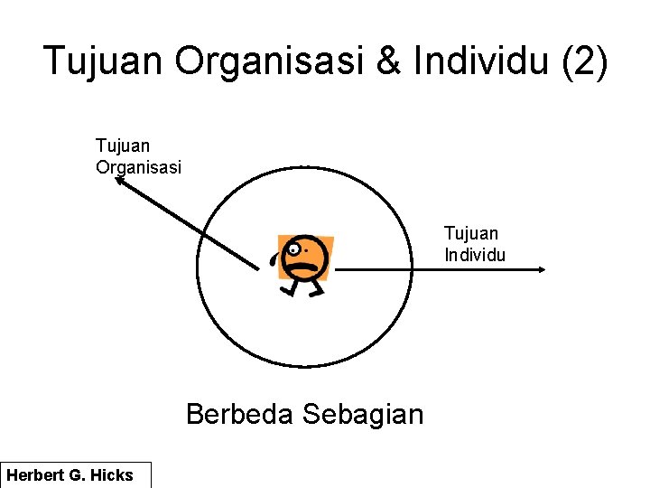 Tujuan Organisasi & Individu (2) Tujuan Organisasi Tujuan Individu Berbeda Sebagian Herbert G. Hicks