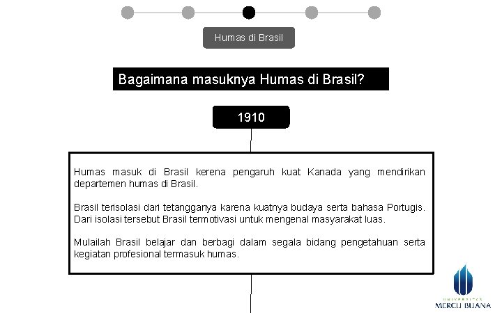 Humas di Brasil Bagaimana masuknya Humas di Brasil? 1910 Humas masuk di Brasil kerena