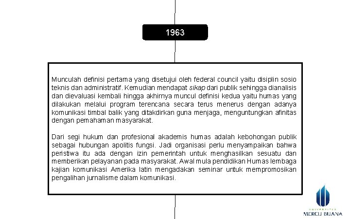 1963 Munculah definisi pertama yang disetujui oleh federal council yaitu disiplin sosio teknis dan