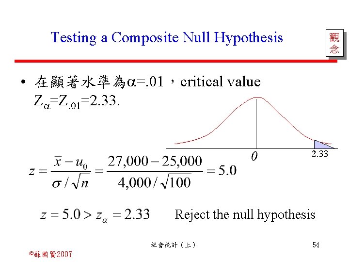 Testing a Composite Null Hypothesis 觀 念 • 在顯著水準為 =. 01，critical value Z =Z.