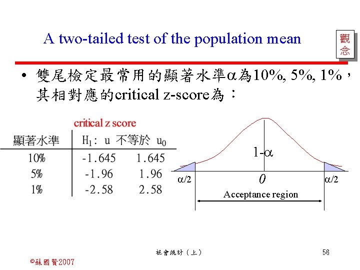 A two-tailed test of the population mean 觀 念 • 雙尾檢定最常用的顯著水準 為 10%, 5%,