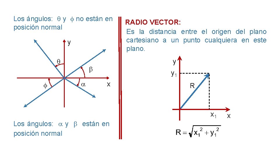 Los ángulos: y no están en posición normal y y RADIO VECTOR: Es la