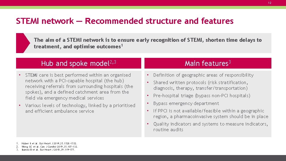 12 STEMI network ─ Recommended structure and features The aim of a STEMI network