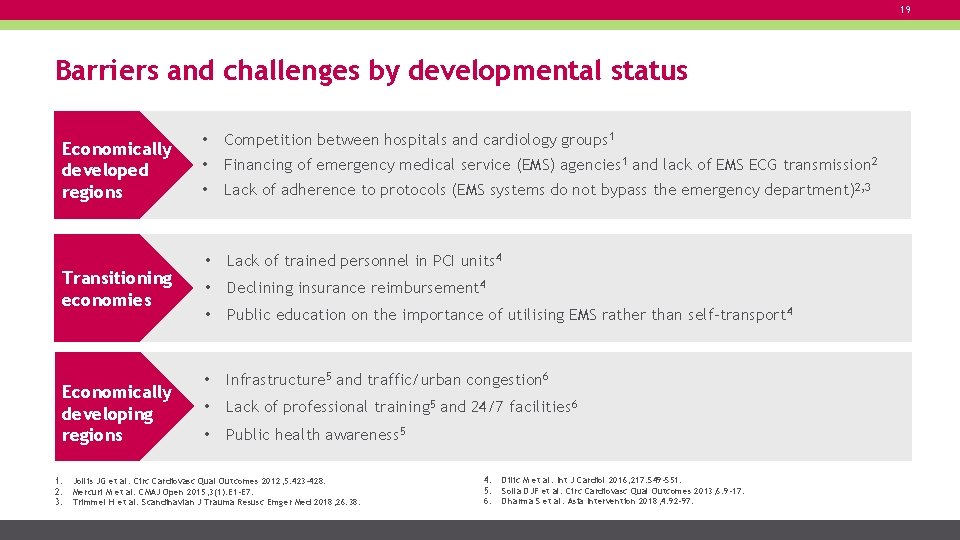 19 Barriers and challenges by developmental status Economically developed regions Transitioning economies Economically developing