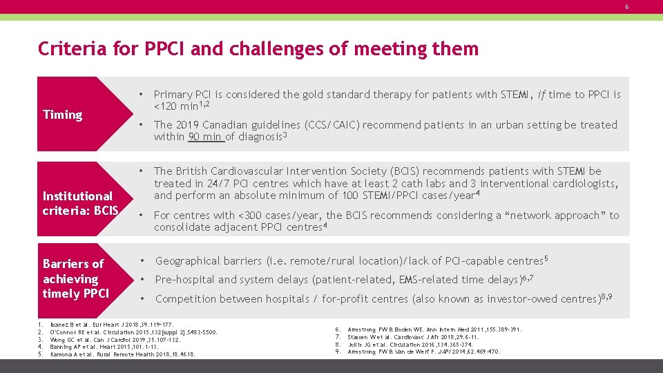 6 Criteria for PPCI and challenges of meeting them Timing Institutional criteria: BCIS Barriers