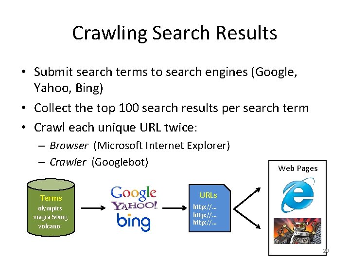 Crawling Search Results • Submit search terms to search engines (Google, Yahoo, Bing) •