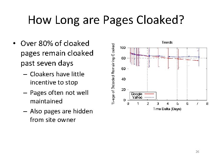 How Long are Pages Cloaked? • Over 80% of cloaked pages remain cloaked past