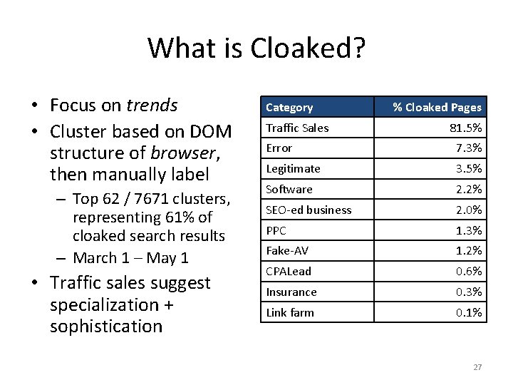 What is Cloaked? • Focus on trends • Cluster based on DOM structure of