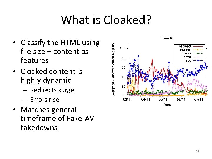 What is Cloaked? • Classify the HTML using file size + content as features