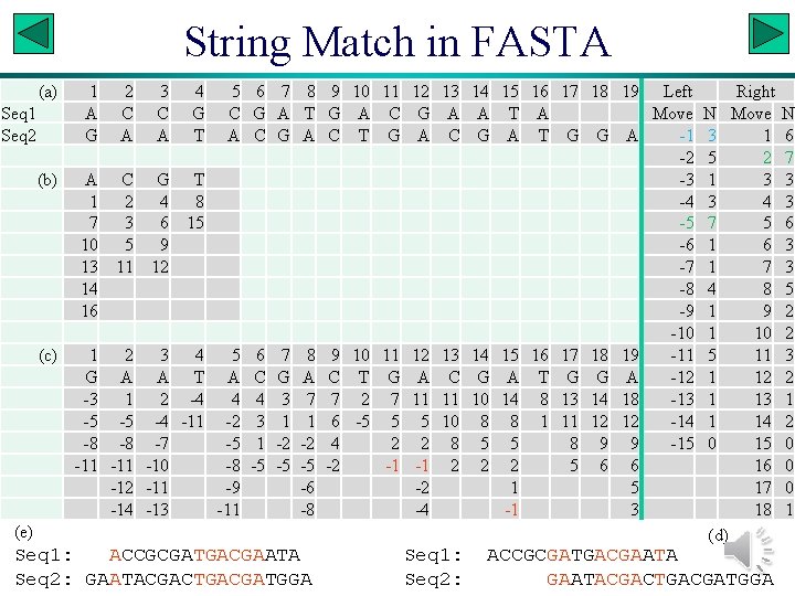 String Match in FASTA (a) Seq 1 Seq 2 (b) (c) 1 2 3