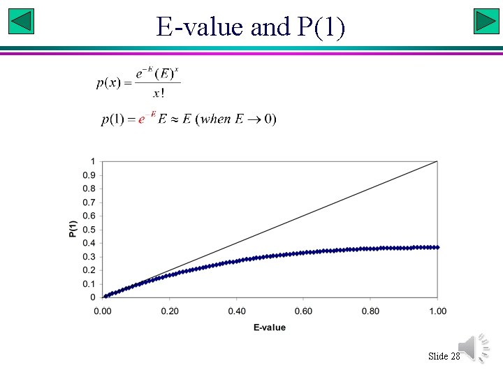 E-value and P(1) Slide 28 