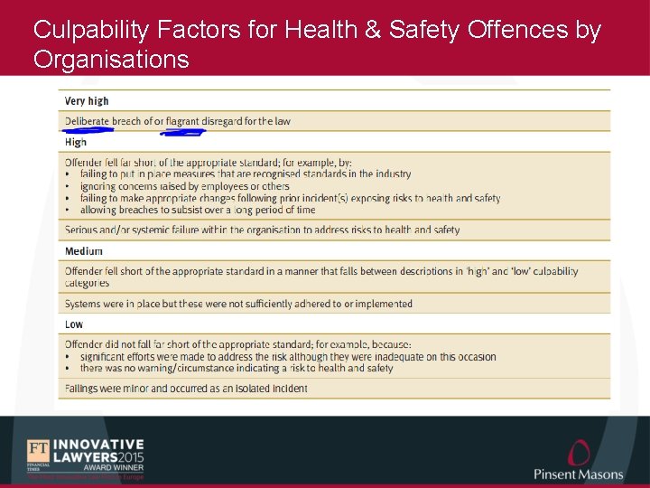 Culpability Factors for Health & Safety Offences by Organisations 