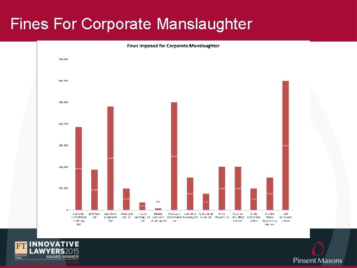 Fines For Corporate Manslaughter 